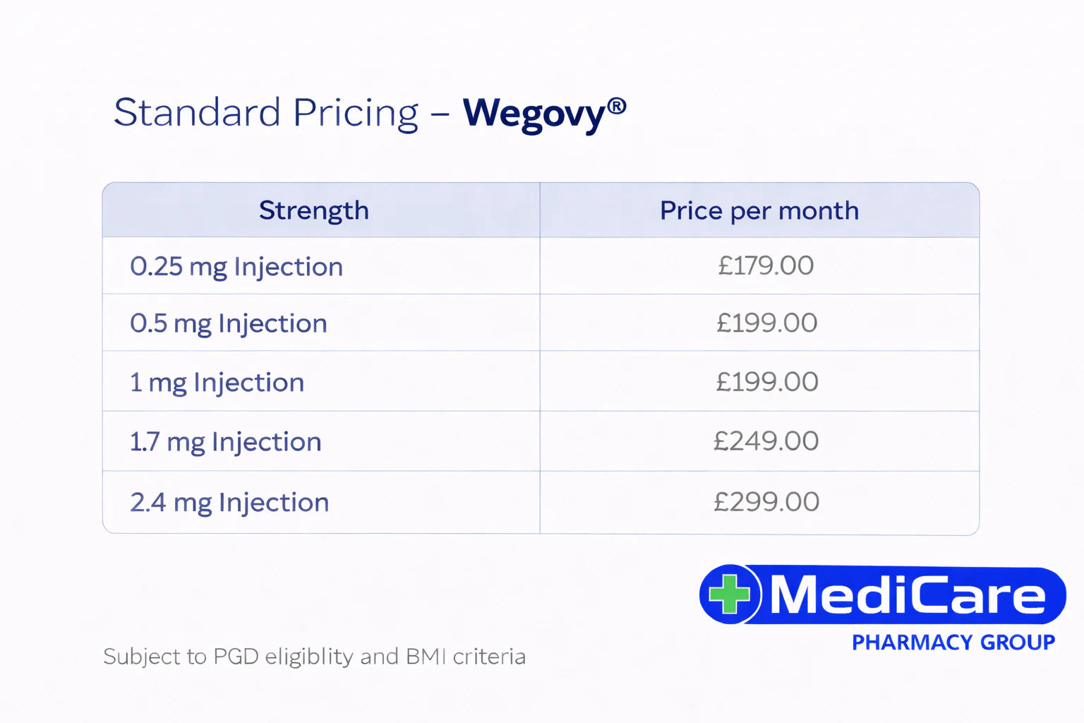 semaglutide cost ireland Wegovy For Weight Loss Northern Ireland – MediCare Pharmacy Group